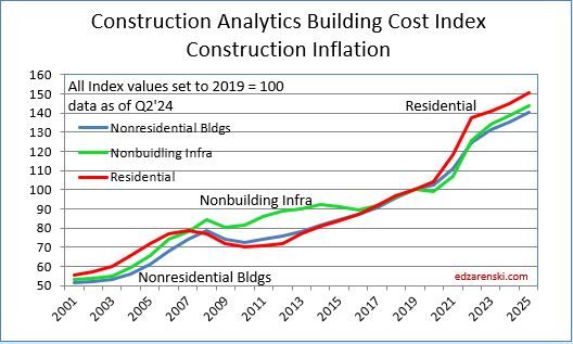 How to Build Attainable Housing in an Inflationary Market